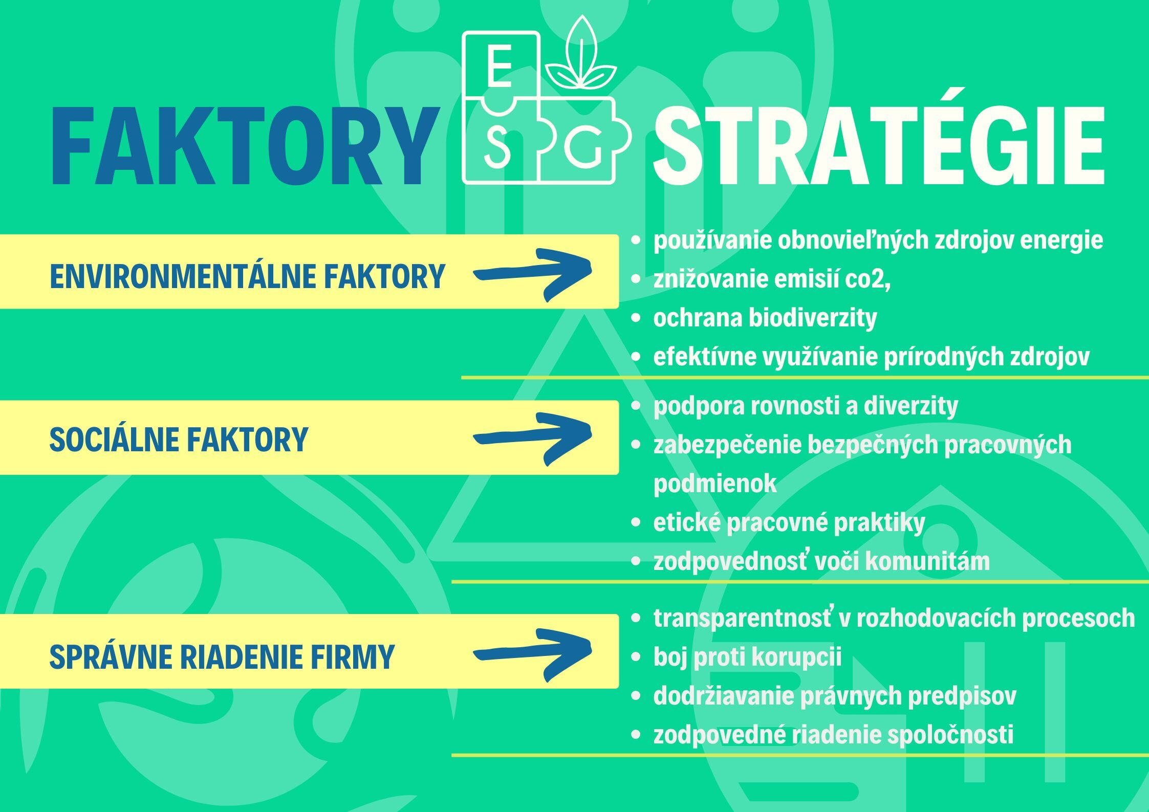 ESG stratégie, infografika