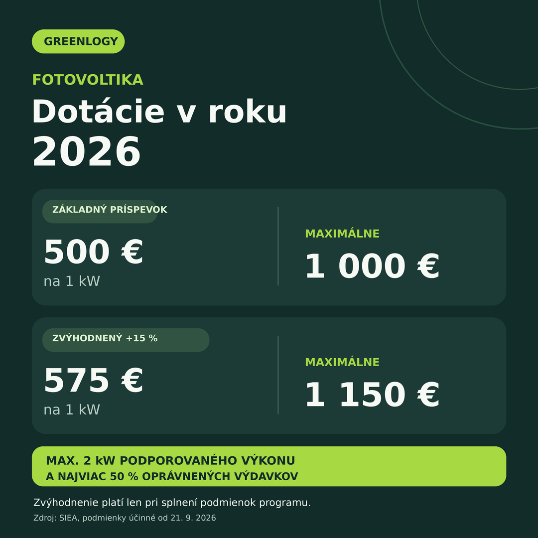 Zelená domácnostiam GREENLOGY september 2026 (1)