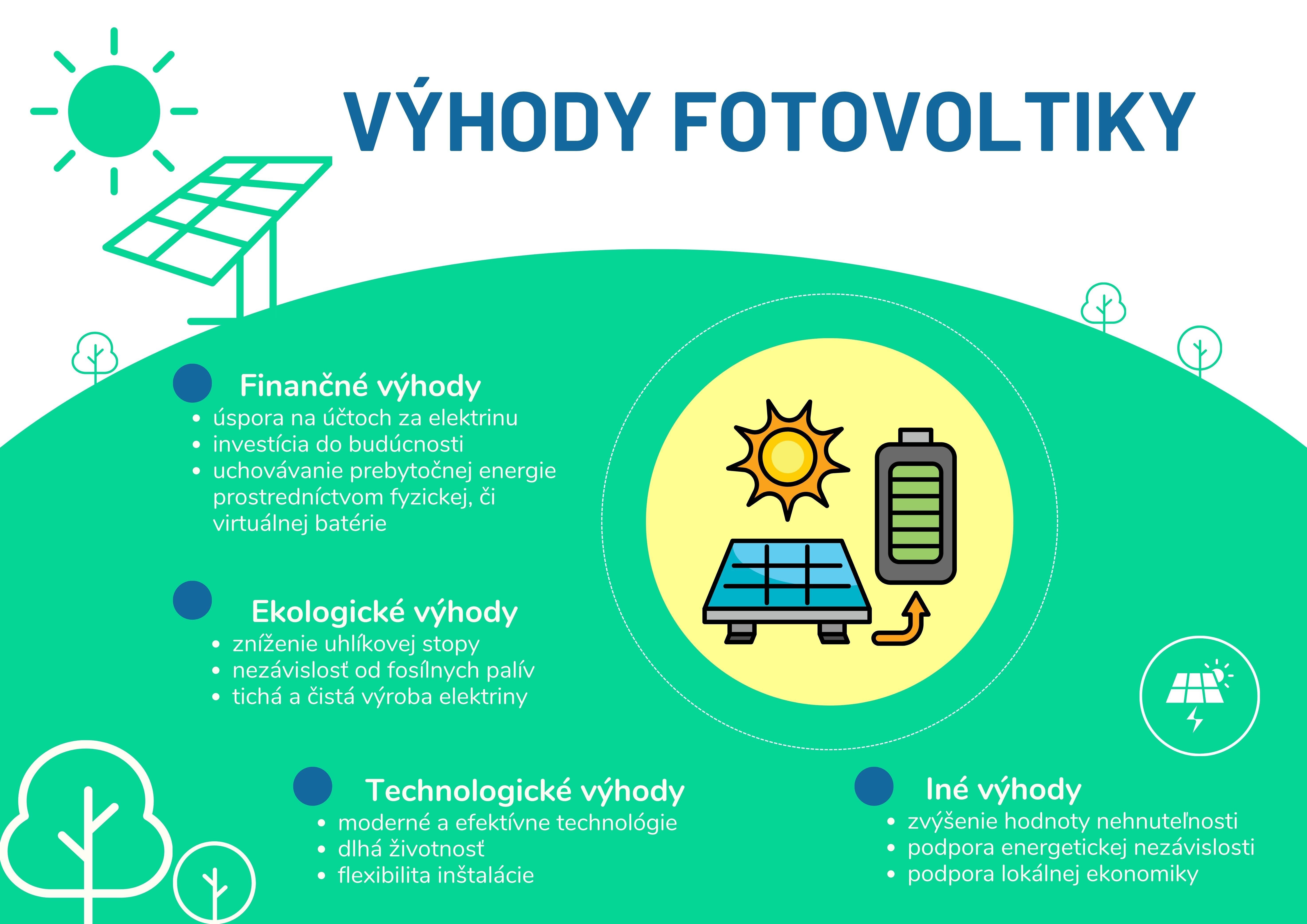 výhody fotovoltiky. Infografika